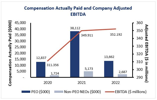 comp v ebitda.jpg